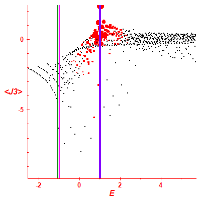 Peres lattice <J3>